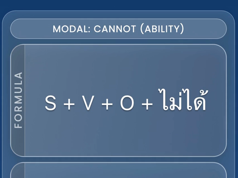Grammar Cards showing sentence structure